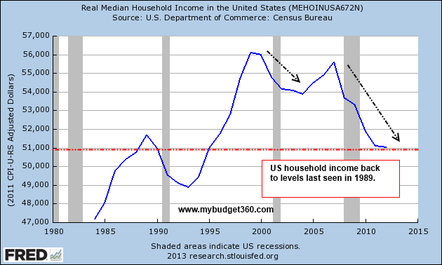 womenpayrolls1999